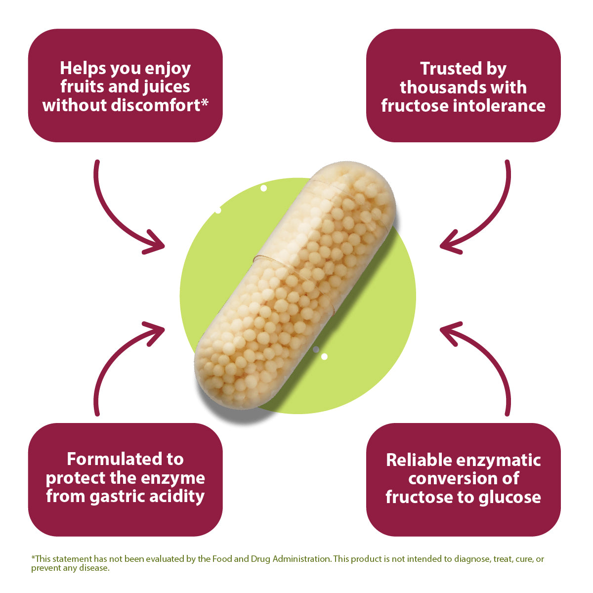 Capsule with text highlighting its benefits for fructose intolerance on a white background