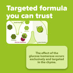 Diagram of glucose isomerase effect with text on a green background