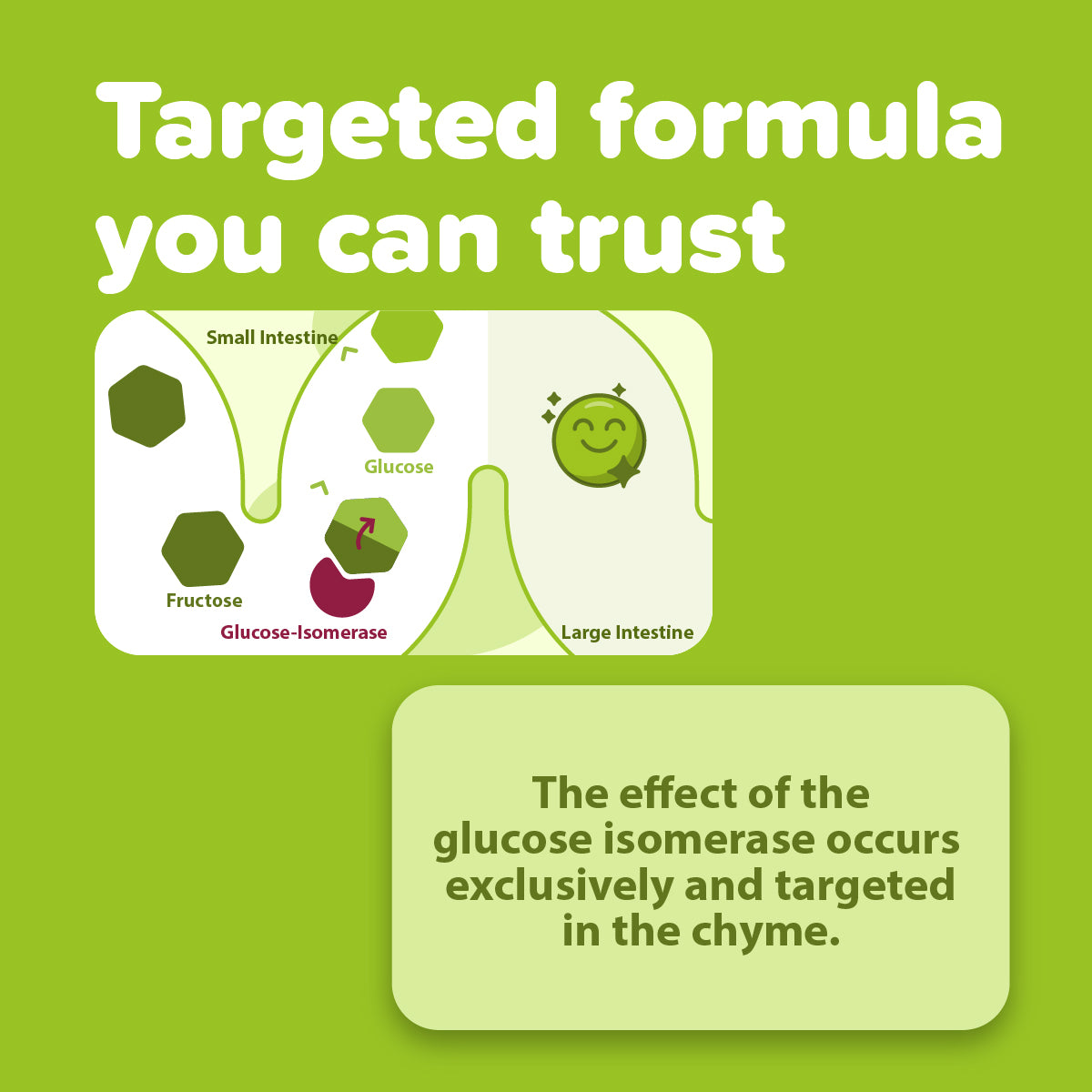 Diagram of glucose isomerase effect with text on a green background